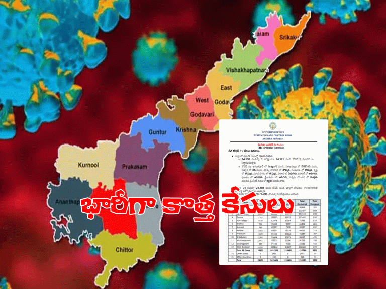 ఏపీలో భారీగా పెరిగి‌న క‌రోనా కేసులు