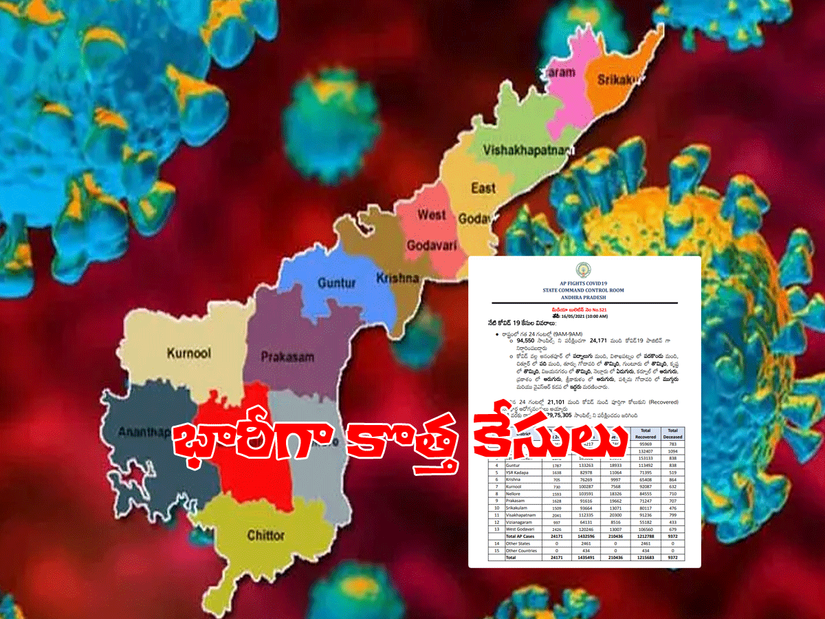 ఏపీలో భారీగా పెరిగి‌న క‌రోనా కేసులు