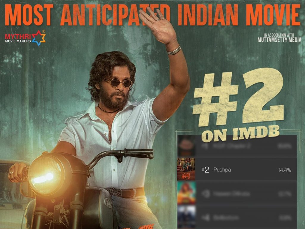 Pushpa Rated #2 in the list of IMDB's most anticipated movie in India