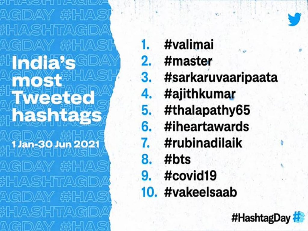 Most-Tweeted Hashtags