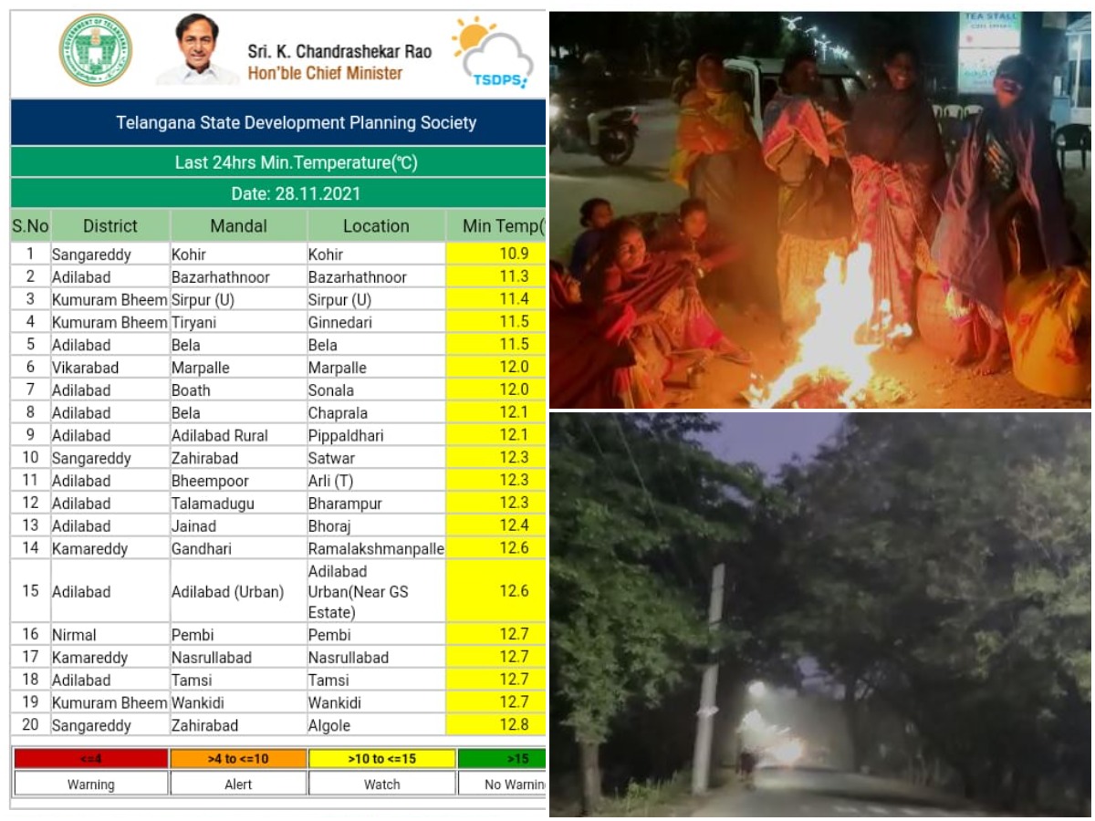 తెలంగాణపై చలిపులి పంజా.. పడిపోతున్న ఉష్ణోగ్రతలు