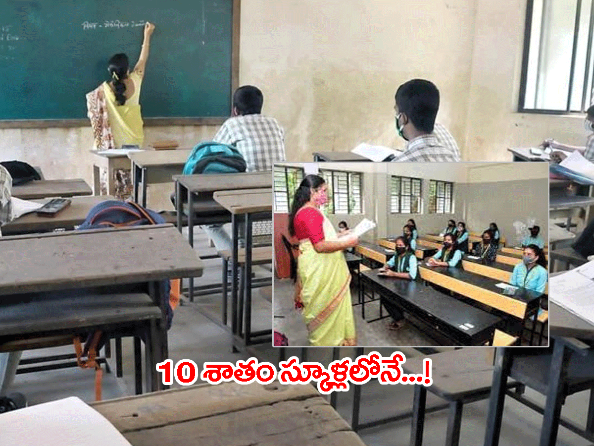 స్కూళ్ల‌లో క‌రోనా క‌ల‌క‌లం.. 10 శాతం కేసులు అక్క‌డే..
