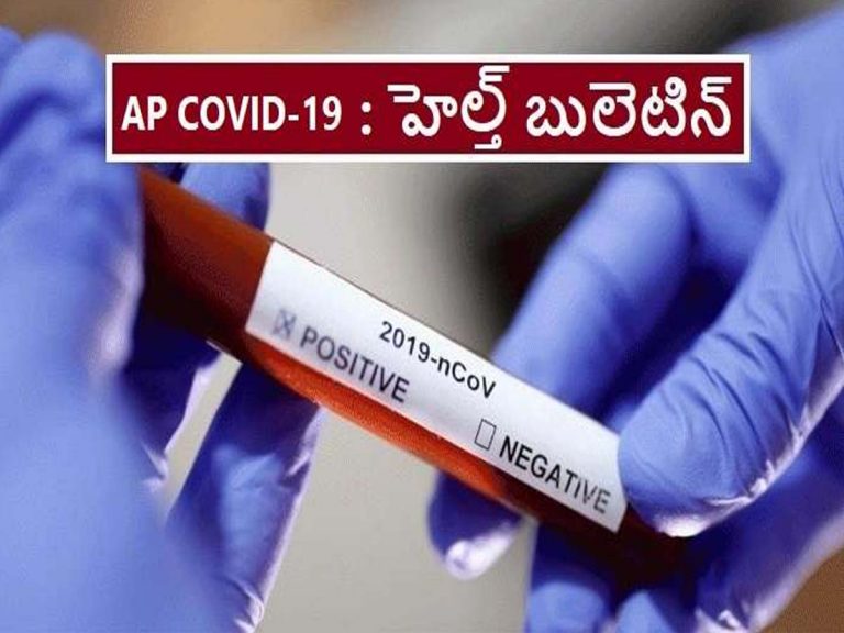 ఏపీలో కొత్తగా 10,310 కరోనా కేసులు