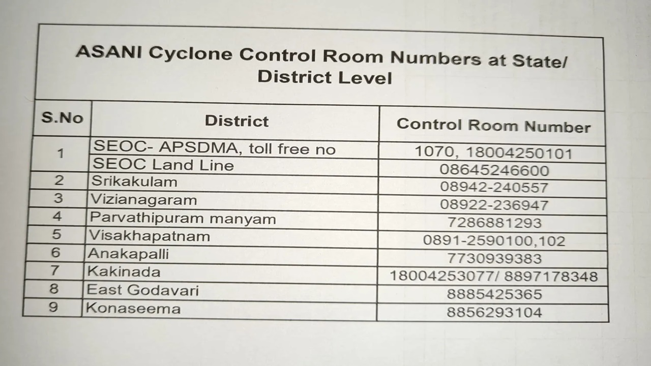Asani Cyclone: ఏపీలోని పలు జిల్లాల్లో కంట్రోల్ రూంలు ఏర్పాటు