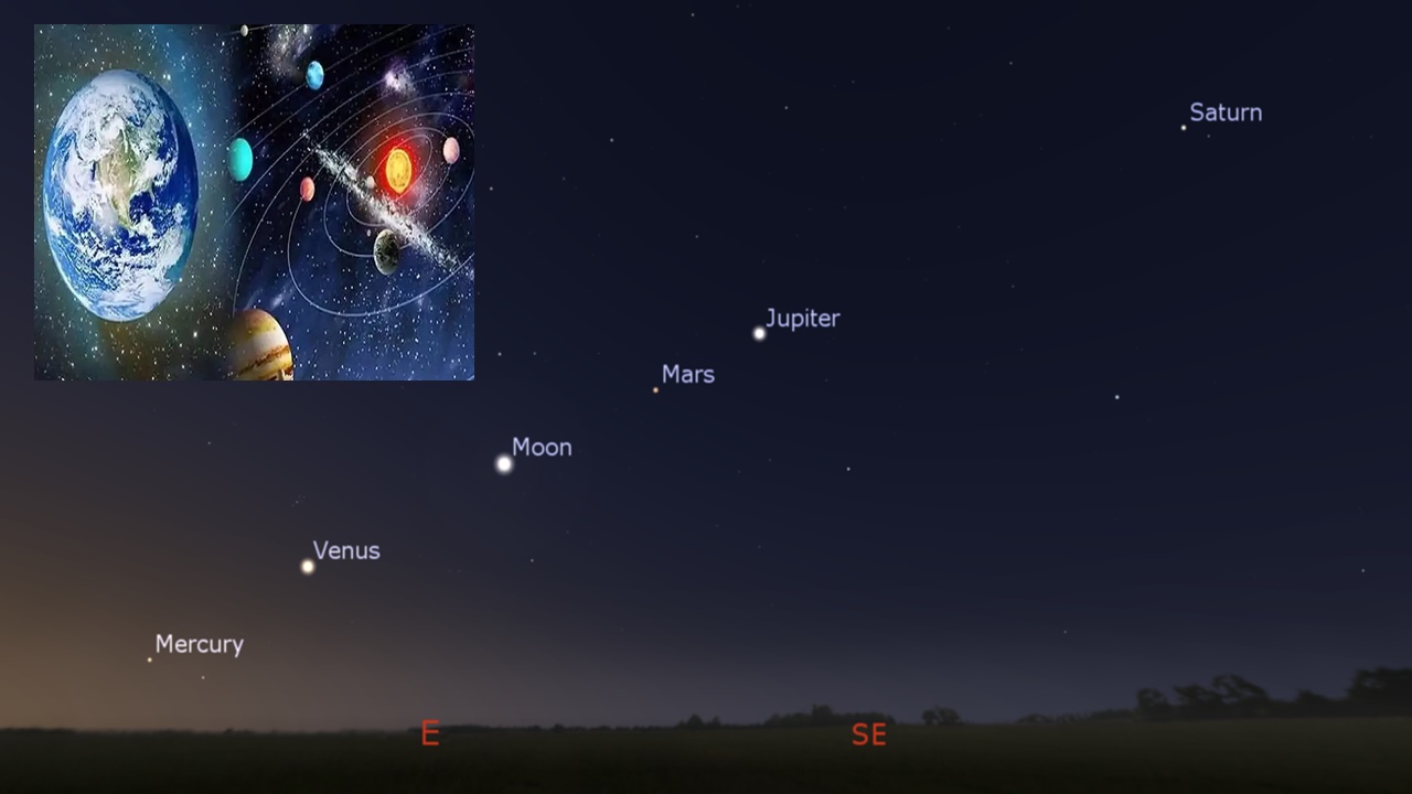 Viral News: డోంట్ మిస్.. ఈనెల 24న ఆకాశంలో అద్భుతం