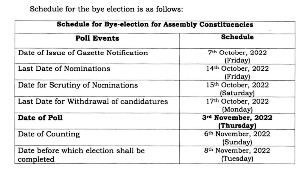 Munugode Bypoll