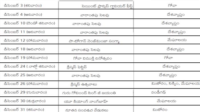 Bank Holidays In December