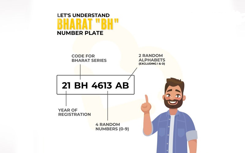 1418801 Bh Series Number Plate