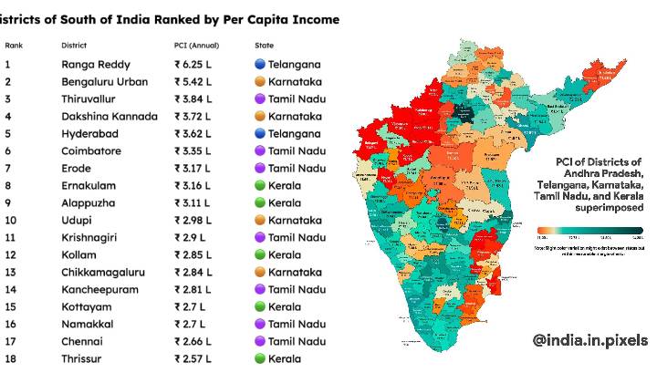 Per Capita Income