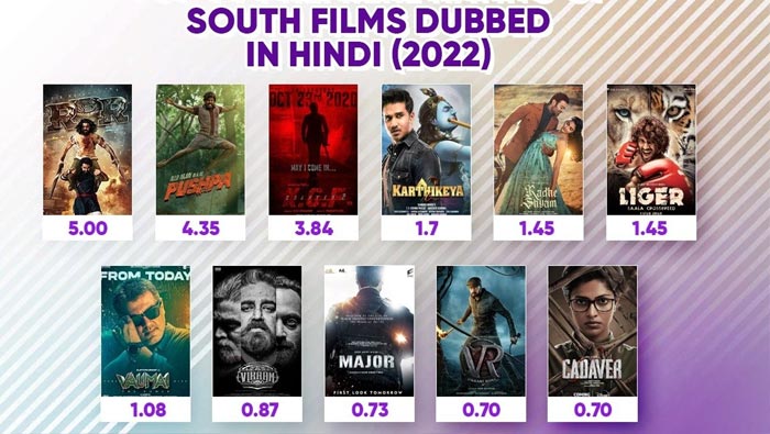 Karthikeya 2: అది ‘కార్తికేయ’ రేంజ్.. శ్రీ కృష్ణుడా మజాకానా