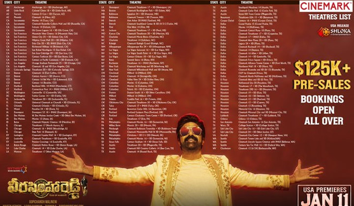 Veera Simha Reddy: ఓవర్సీస్ లో ‘రెడ్డిగారు’ రచ్చ రచ్చ చేస్తున్నారుగా