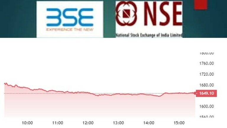 Today Stock Market Roundup 28-03-23: మీడియా ఇండెక్స్‌.. వరస్ట్‌..