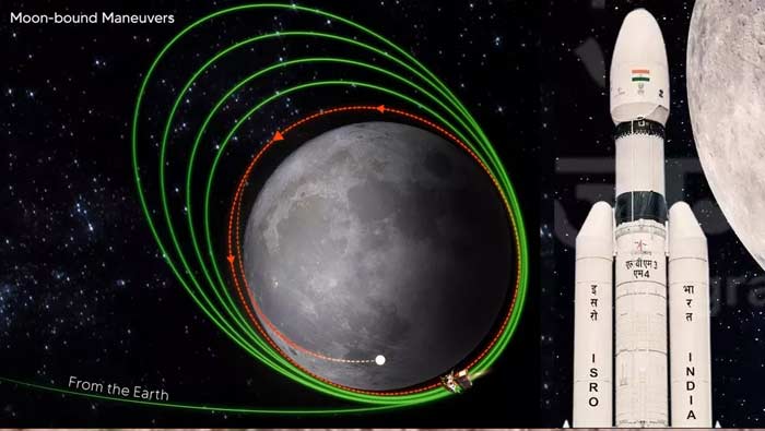 Chandrayaan 3 : చంద్రయాన్‌-3లో నేడు కీలక ఘట్టం