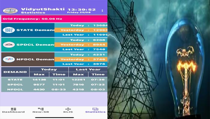 Electricity Demand: వేసవి కాలాన్ని అధిగమించిన విద్యుత్ డిమాండ్