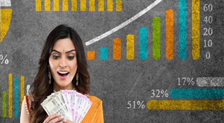 Mutual Fund