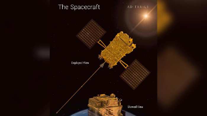 Aditya L-1:ఆదిత్య ఎల్ 1ని సరైన మార్గంలో ఉంచేందుకు ఇస్రో కీలక ఆపరేషన్