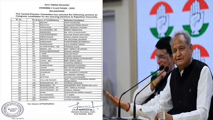 Rajasthan Congress List