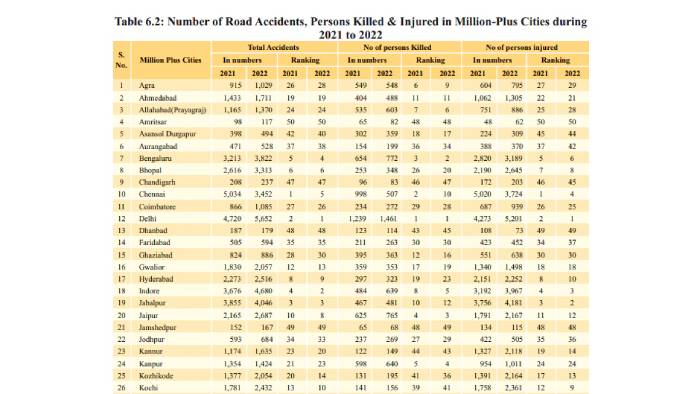 2023 Road Accidents