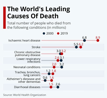 Copd Stats