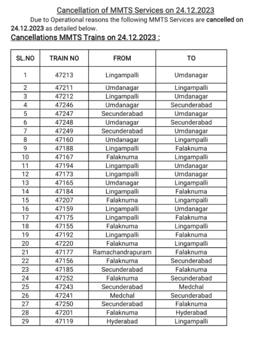 Mmts List