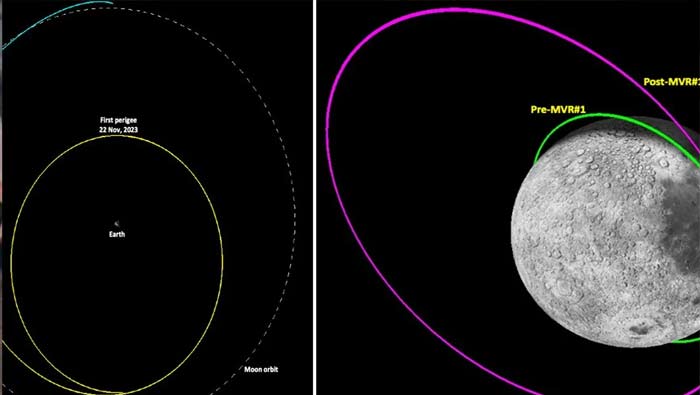 ISRO: చంద్ర కక్ష్య నుంచి భూకక్ష్యలోకి ప్రొపల్షన్ మాడ్యూల్‌.. అరుదైన ప్రయోగంలో విజయం సాధించాం.. ఇస్రో