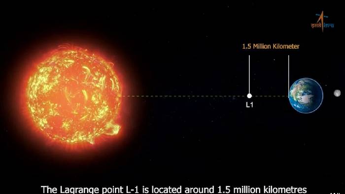 Aditya-L1: ఆదిత్య ఎల్-1 ప్రయోగం సక్సెస్.. ప్రధాని నరేంద్ర మోడీ హర్షం..