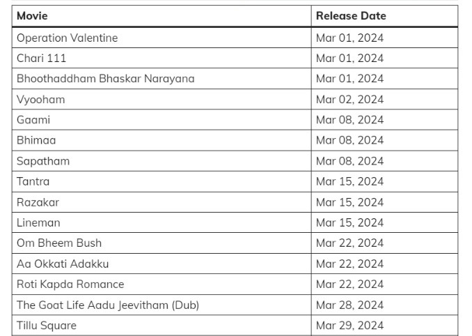 Movies Releasing This Week