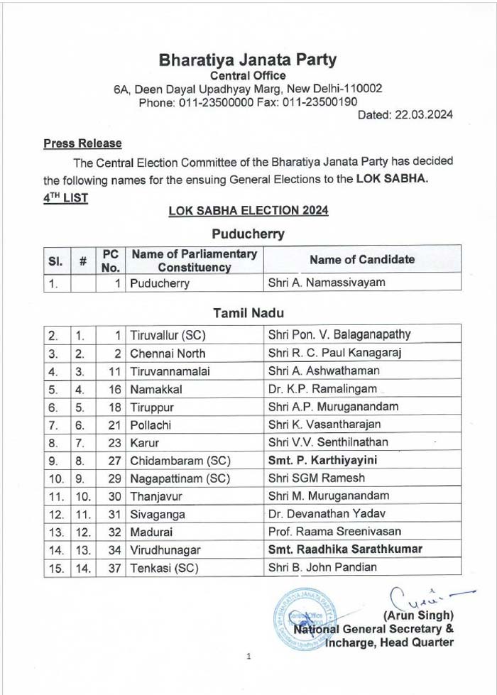 Bjp List