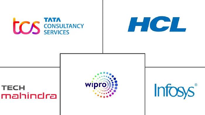 Indian IT CEOs:  విప్రో, టీసీఎస్, ఇన్ఫోసిస్.. టాప్-6 ఐటీ సీఈఓల జీతాలు ఎంతంటే..?