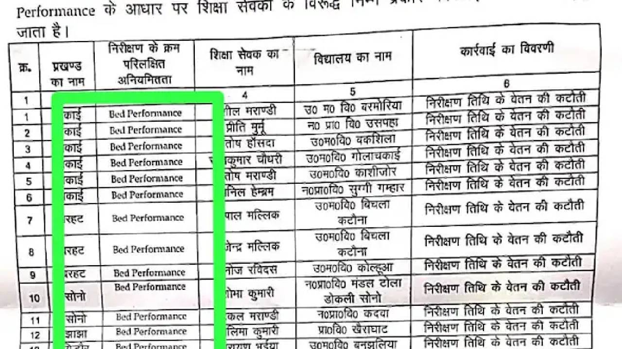 Bed performance: ‘‘బెడ్ పర్ఫామెన్స్’’ కారణంగా బీహార్ టీచర్లకు జీతం కోత.. మీరు వింటున్నది నిజమే..