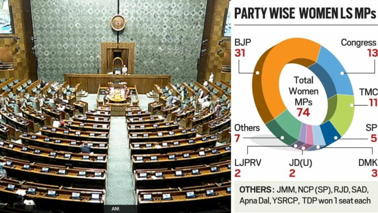 MP Ladies in 2024: సార్వత్రిక ఎన్నికల్లో మహిళ ఎంపీలు ఎంతమంది విజయం సాధిచారంటే..