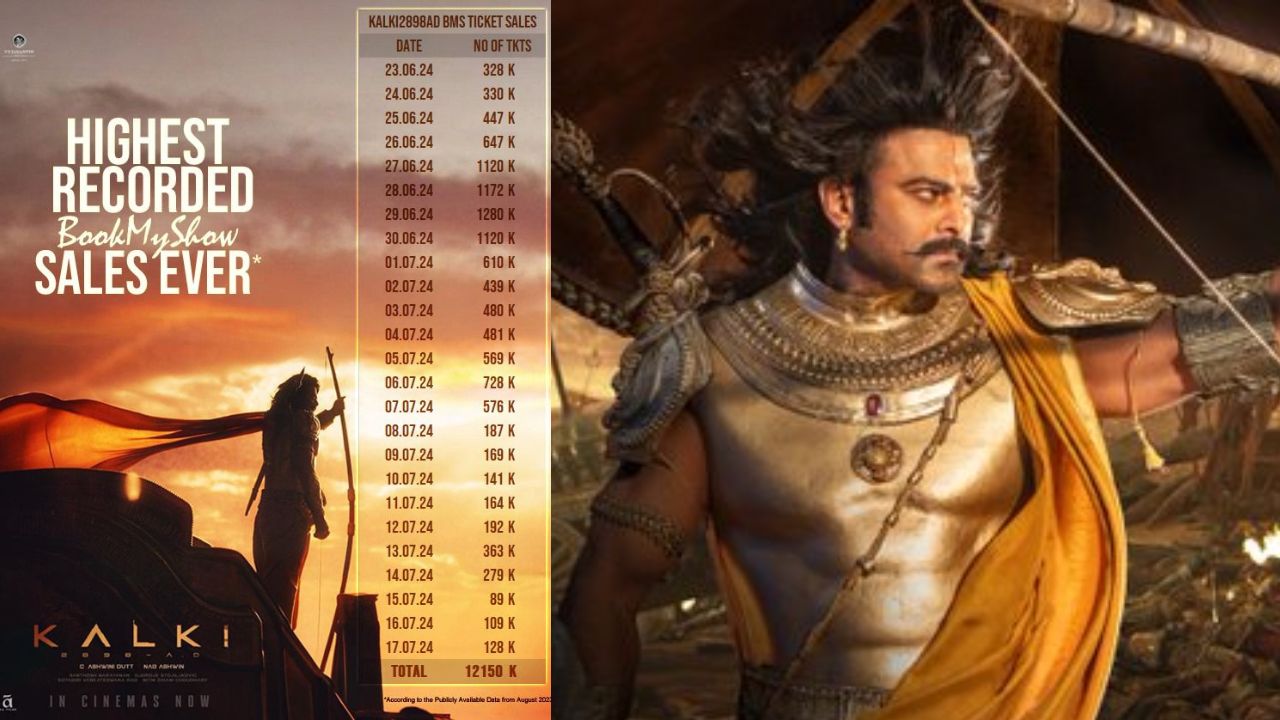 Kalki: బుక్ మైషోలో ‘బుజ్జి’ గాడు రికార్డు…ఎన్ని టికెట్స్ బుక్ అయ్యాయంటే ..?