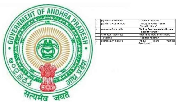 Andhra Pradesh: మారిన మరో 6 పథకాల పేర్లు.. ఇకపై ఇలా..