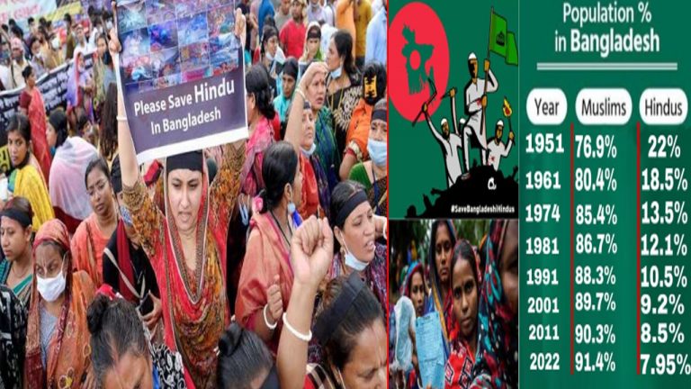 Bangladesh: బంగ్లాదేశ్‌లో ప్రతి ఏడాది దేశం విడిచి వెళ్తున్న 2.3 లక్షల మంది హిందువులు..
