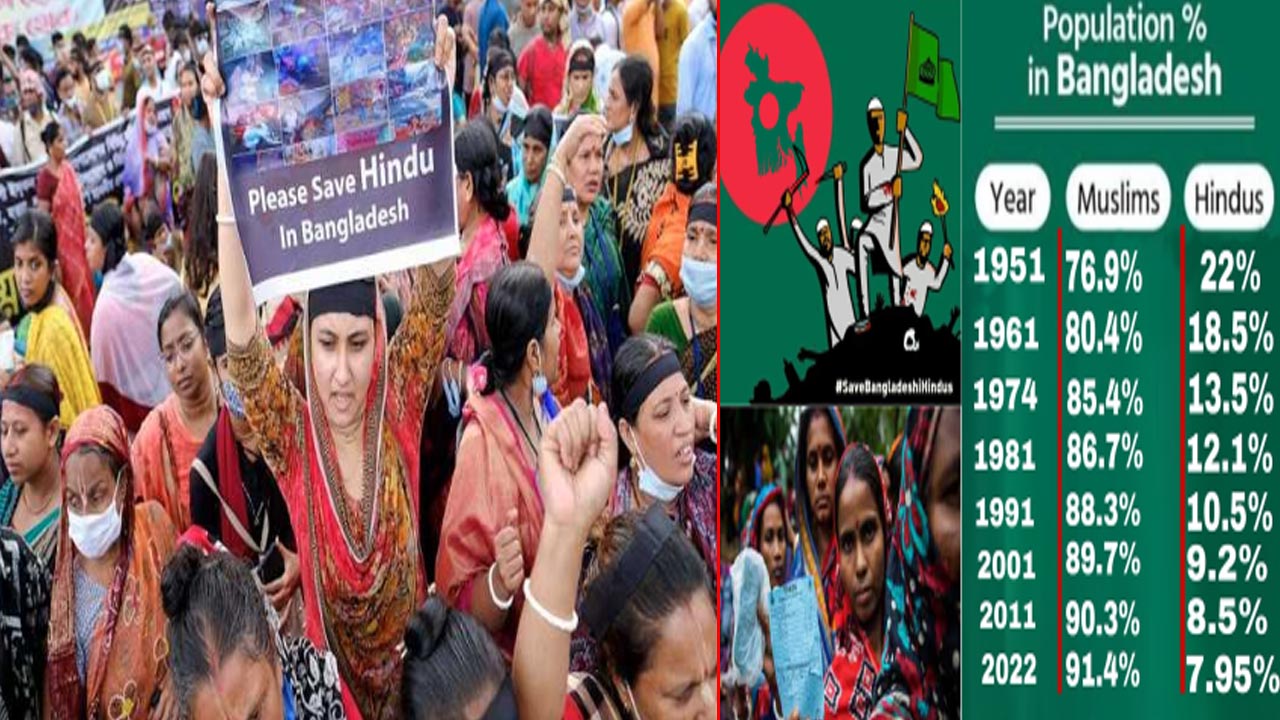 Bangladesh: బంగ్లాదేశ్‌లో ప్రతి ఏడాది దేశం విడిచి వెళ్తున్న 2.3 లక్షల మంది హిందువులు..