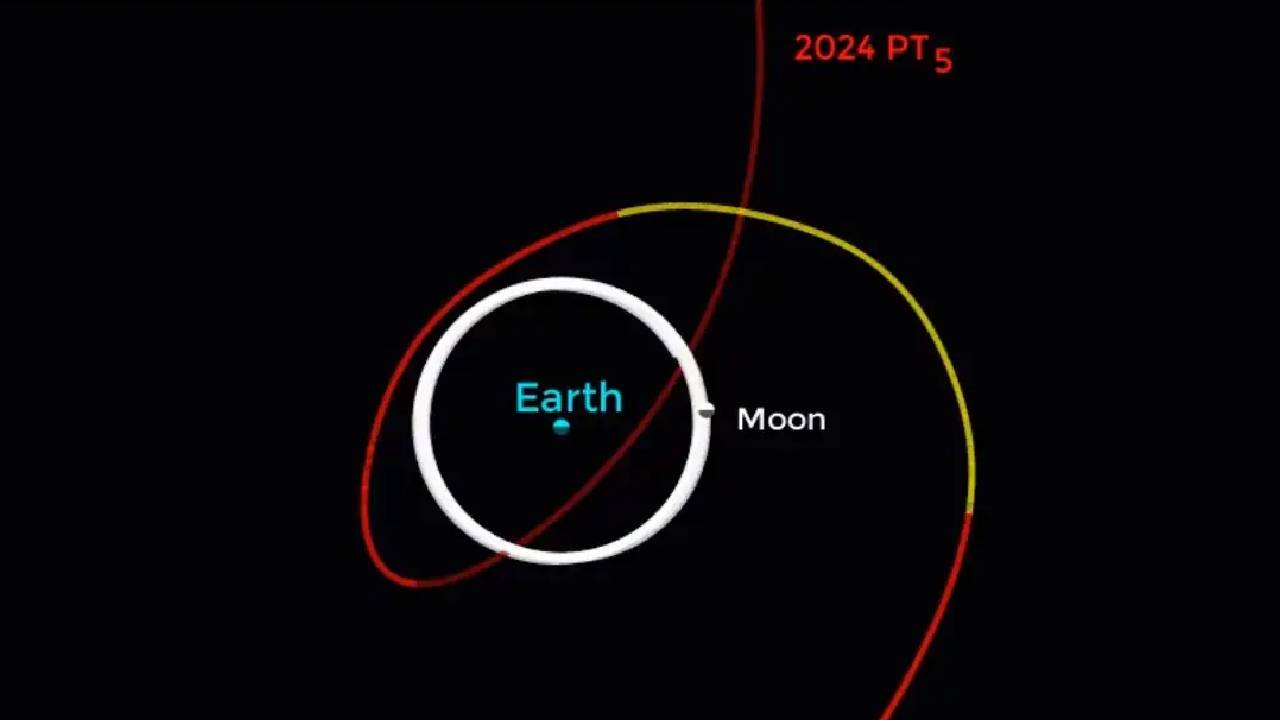 Mini-Moon: చంద్రుడికి మినీ-చంద్రుడు తోడు..‘‘మహాభారతం’’తో సంబంధం.. 2 నెలలు భూమి చుట్టూ భ్రమణం..