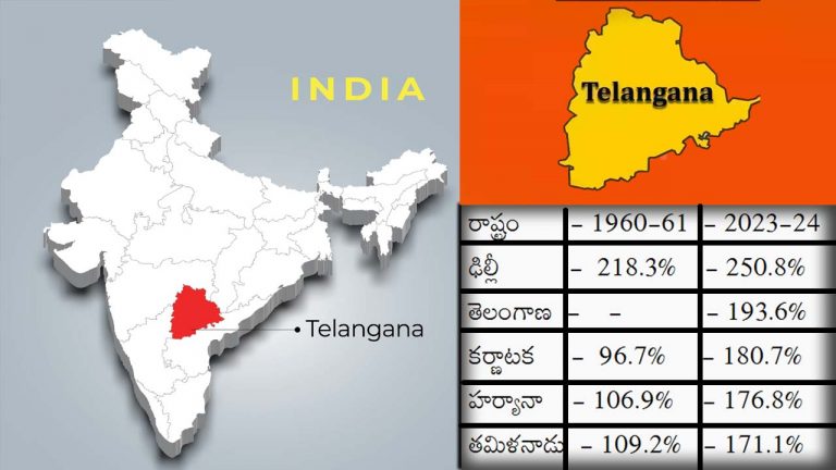 Telangana Leads: పట్టుమని పదేళ్లు కూడా లేదు.. కానీ ధనిక రాష్ట్రాల్లో 2వ స్థానం..
