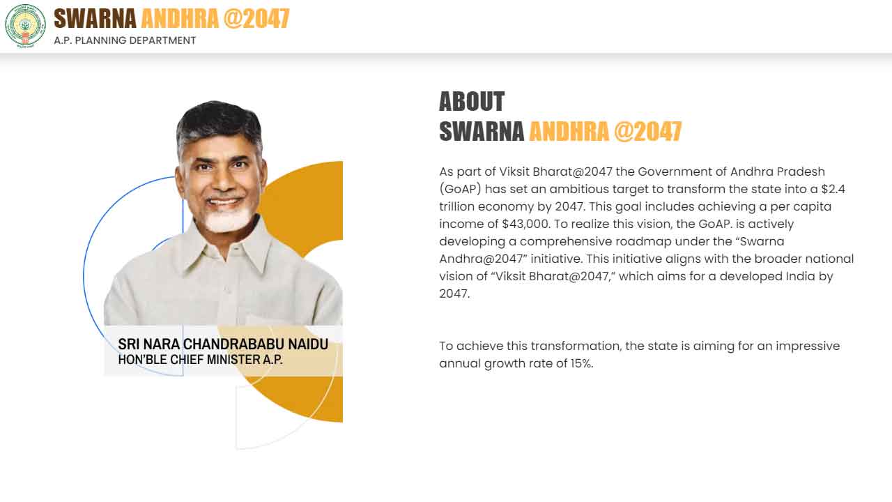 Swarna Andhra @ 2047 portal: ఏపీ అభివృద్ధికి సూచనలు, సలహాల స్వీకరణ.. ప్రత్యేక పోర్టల్‌ ఏర్పాటు..
