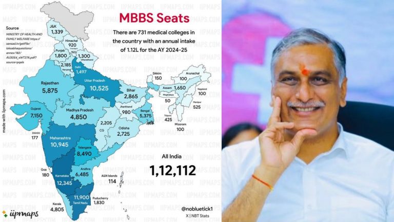 Harish Rao: మెడికల్ సీట్లు గణనీయంగా పెరగడం పట్ల సంతోషం