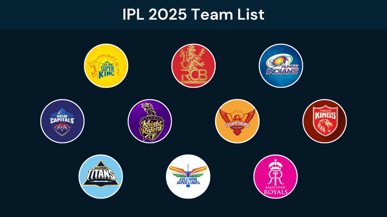 IPL 2025 Retention Players: ఏ జట్టు ఏ ఆటగాడిని రిటైన్ చేసుకోబోతోందంటే?