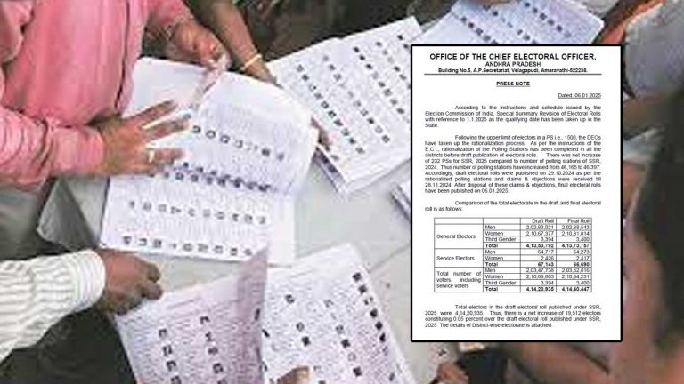 AP Final Voter List: ఏపీలో తుది ఓటర్ల జాబితా ప్రకటన.. ఎన్ని ఓట్లు పెరిగాయంటే..?