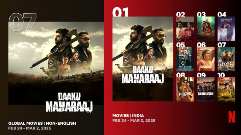 Daaku Maharaaj : డాకు మహారాజ్ ప్రభంజనం ఇప్పట్లో ఆగేలా లేదు..