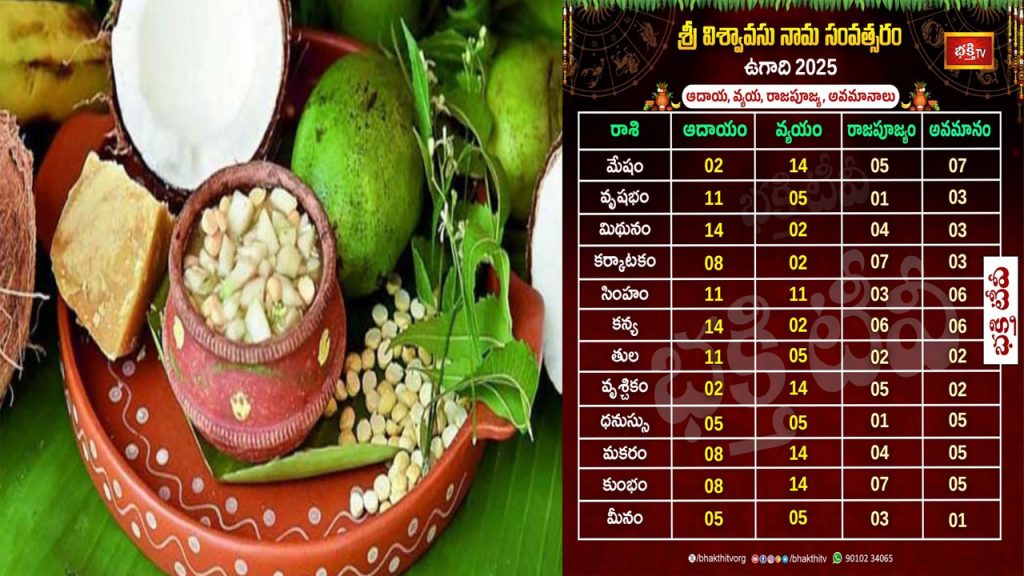 Ugadi 2025 Copy