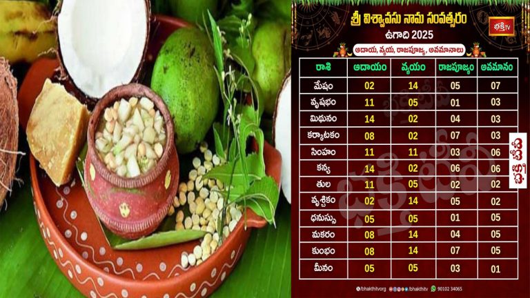 Ugadi 2025: రాబోయే ‘విశ్వావసు నామ’ సంవత్సరంలో మీ ఆదాయ, వ్యయాలు ఎలా ఉన్నాయంటే!