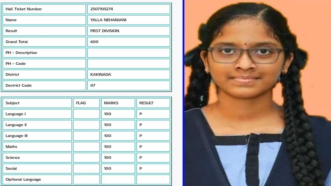 AP 10th Results 2025: పదో తరగతి ఫలితాల్లో సంచలనం.. తొలిసారిగా 600కు 600 మార్కులు