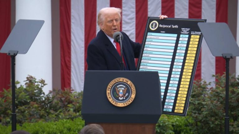 Trump: ప్రతీకార సుంకాలు ప్రకటించిన ట్రంప్.. భారత్‌పై ఎంతంటే..!