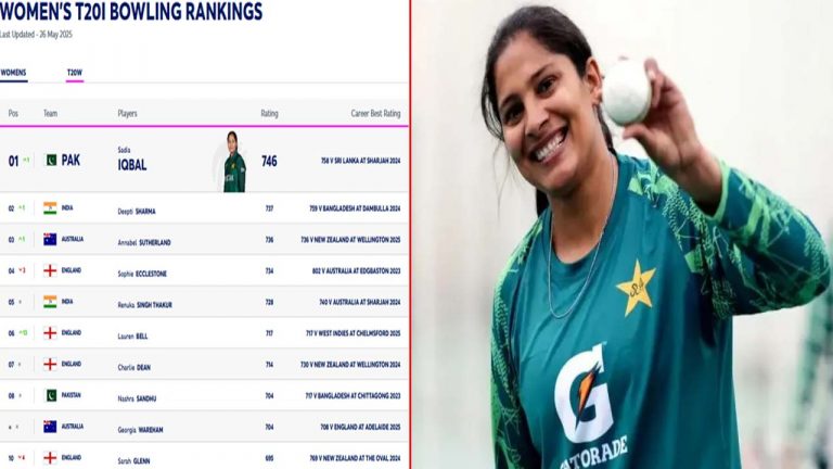 Pakistan: ఐసీసీ ర్యాంకింగ్స్‌లో నెంబర్ వన్ ప్లేస్⁬కి ఎగబాకిన పాక్‌ ప్లేయర్‌