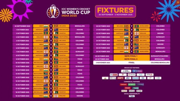 ICC Womens World Cup 2025: భారత్, పాకిస్థాన్ మధ్య మ్యాచ్..  2025 మహిళల వన్డే ప్రపంచకప్ షెడ్యూల్ విడుదల..!