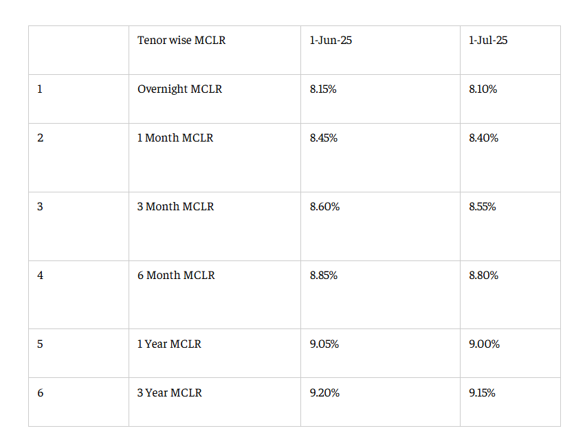 Screenshot 2025 07 04 195038