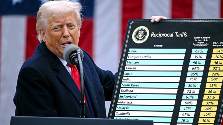 Donald Trump Tariffs: ట్రంప్‌ సుంకాల లిస్ట్.. 70 దేశాలపై టారిఫ్‌ల పూర్తి జాబితా ఇదే!